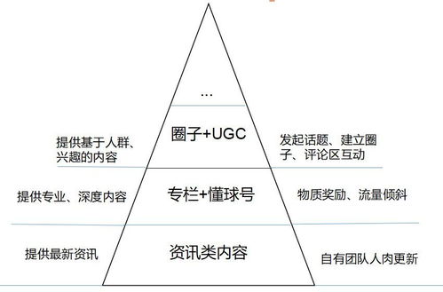 社区产品内容体系的搭建之道 解码懂球帝与虎扑的数字内容服务策略