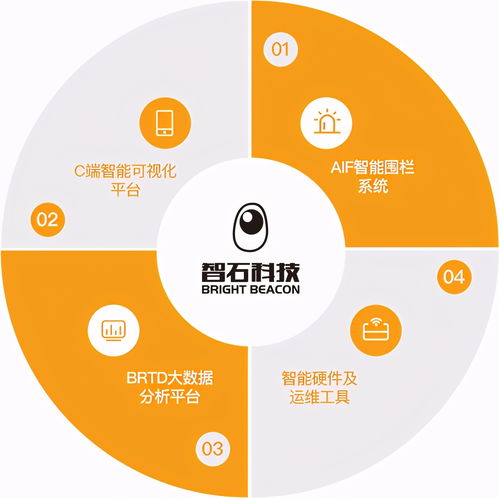 智石科技全面升级 n1n SaaS 3.0引领空间数字化智能服务与数字内容制作新纪元