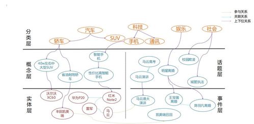 兴趣点图谱 数字内容制作的导航仪与创意引擎