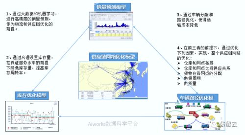 数字新基建指南 数据中台如何赋能制造型企业数据经营与数字内容服务