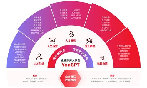 8周上线！北京精雕×用友HR SaaS项目落地，赋能智造企业人力数智化升级